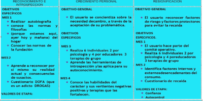 2005centro de rehabilitacion drogadiccion alcoholismo ludoparia cartago valle armenia pereira fundacion hogares bethel sdfgds