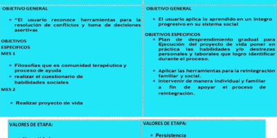 3005centro de rehabilitacion drogadiccion alcoholismo ludoparia cartago valle armenia pereira fundacion hogares bethel sdfgds